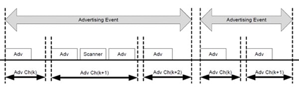 Advertising events Image of Advertising events