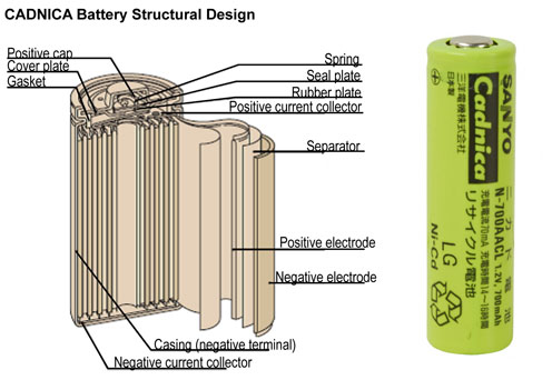 Structure of the Sanyo Cadnica SY115-ND Image of Structure of the Sanyo Cadnica SY115-ND
