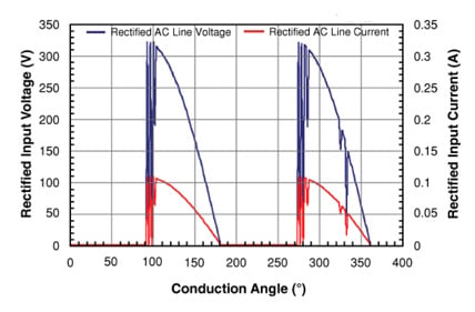 TRIAC current and voltage ringing viewed at input to LED Image of TRIAC current and voltage ringing viewed at input to LED