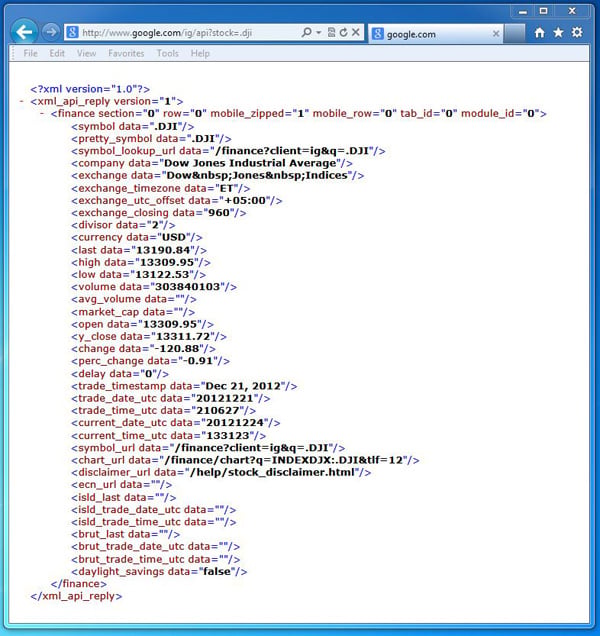 Financial data provided by Google Image of Financial data provided by Google