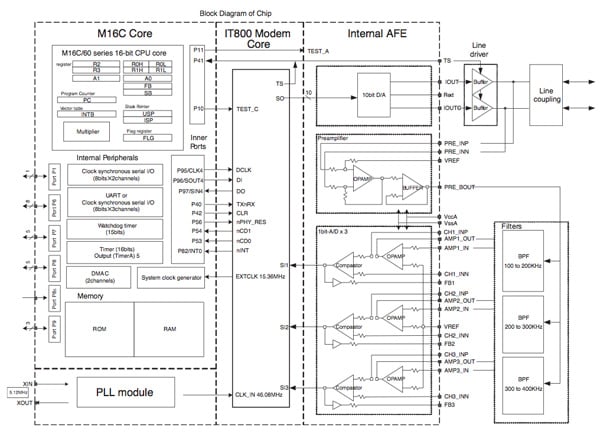 M16C/6S series from Renesas Image of M16C/6S series from Renesas