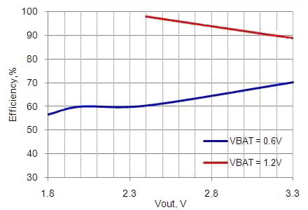 The internal boost regulator Image of The internal boost regulator