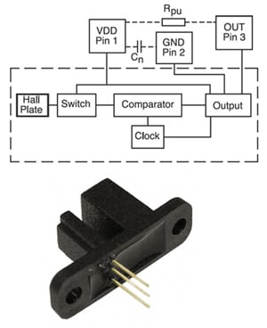 The 55085 from Littelfuse/Hamlin is a vane-type Hall-Effect sensor Image of The 55085 from Littelfuse/Hamlin is a vane-type Hall-Effect sensor