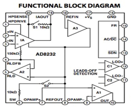 Block diagram of the AD8232 heart-rate monitor Analog Devices AD8232 block diagram