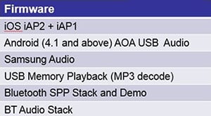 Microchip development kit firmware available Imagen del firmware disponible para kit de desarrollo de Microchip