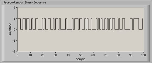 Pseudorandom code sequence Image of pseudorandom code sequence