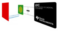 TI's LDC1000 TI's LDC1000