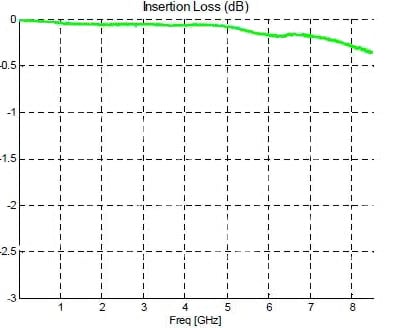 Anaren DC4759J5020AHF key parameters Image of Anaren DC4759J5020AHF key parameters