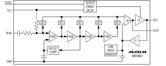Maxim's MAX4003 log amp Diagram of Maxim's MAX4003 log amp