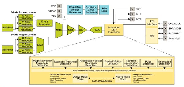 DSP embedded in the Freescale FXOS8700CQR1 Image of DSP embedded in the Freescale FXOS8700CQR1