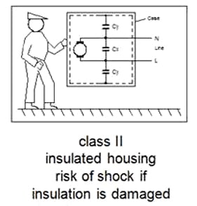 Class II capacitor shock risk Image of class II capacitor shock risk
