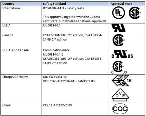 Table 4