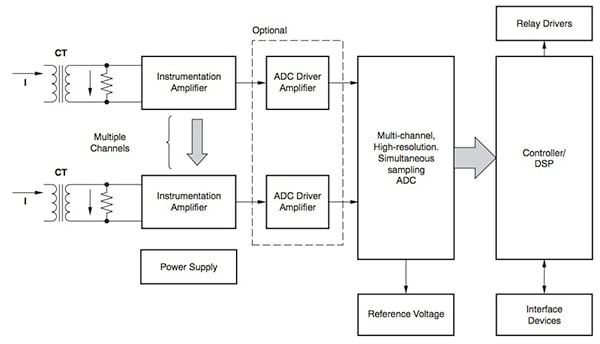 Texas Instruments smart-protection relays Image of Texas Instruments smart-protection relays