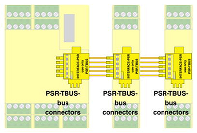 Safe I/O modules to extend the safety-monitoring system Image of safe I/O modules to extend the safety-monitoring system