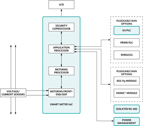 Maxim Integrated sophisticated metering designs Image of Maxim Integrated sophisticated metering designs