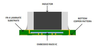 Texas Instruments Nano Module discrete inductor package cross-section Image of Texas Instruments Nano Module discrete inductor package cross-section