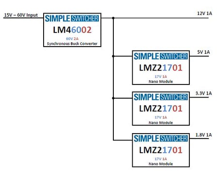 Texas Instruments LM46002 and LMZ21701 multi-rail design Image of Texas Instruments LM46002 and LMZ21701 multi-rail design