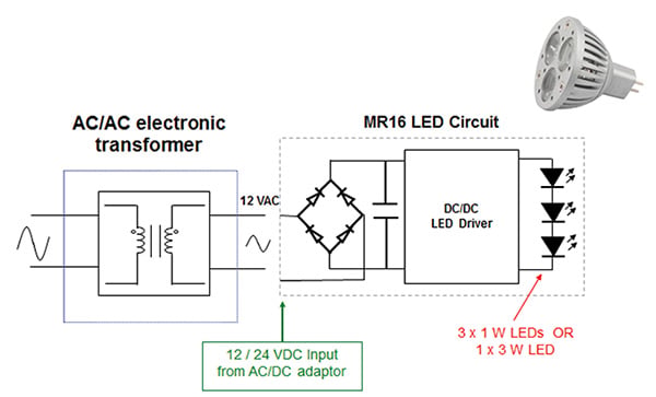 MR16 basic architecture Image of MR16 basic architecture