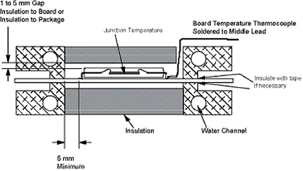 Ring-style cold plate RΘJB Image of ring-style cold plate RΘJB