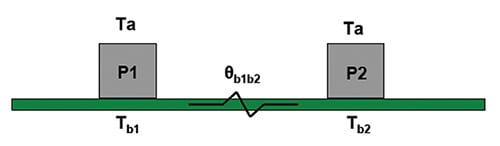 PCB with two components Schematic of PCB with two components