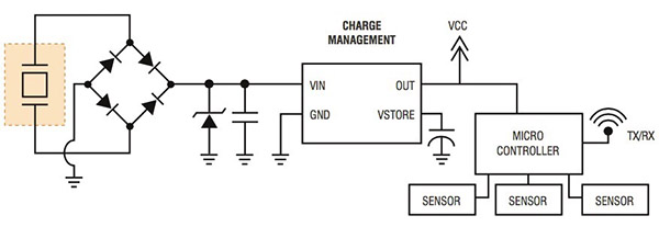 Midé Technology typical vibrational-energy harvester Image of Midé Technology typical vibrational-energy harvester