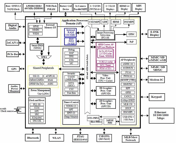 Image of Freescale ARM Cortex A-9 MCIMX6S5DVM10AB (click for full-size) Image of Freescale ARM Cortex A-9 MCIMX6S5DVM10AB (click for full-size)