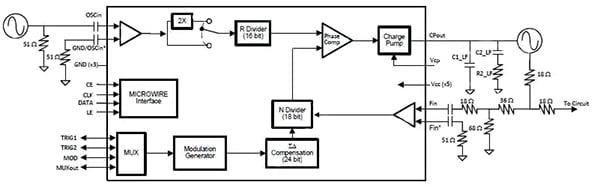 Texas Instruments LMX2492 PLL Diagram of Texas Instruments LMX2492 PLL