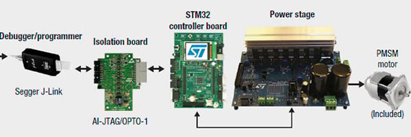 STMicroelectronics' motor-control kit for STM32F303 MCUs Image of STMicroelectronics' motor-control kit for STM32F303 MCUs