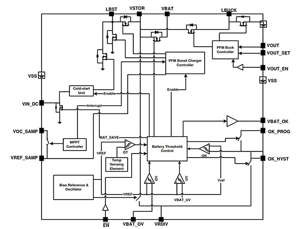 bq25570 from Texas Instruments Diagram of bq25570 from Texas Instruments