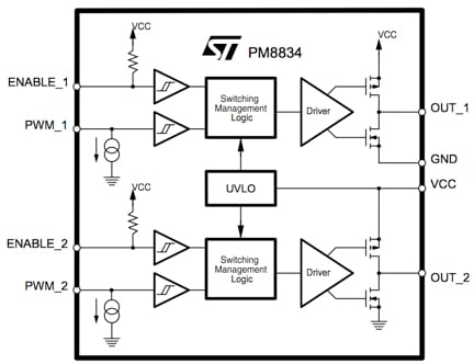 STMicroelectronics PM8834 Block diagram of STMicroelectronics PM8834