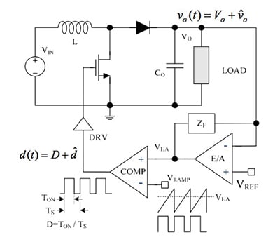 Fairchild Semiconductor control loop for a boost regulator Schematic of Fairchild Semiconductor control loop for a boost regulator