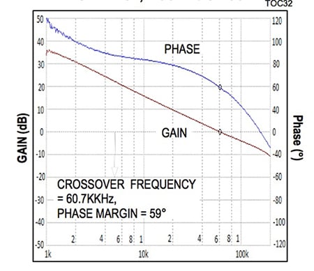 Maxim MAX17505 switching regulator control loop gain and phase Image of Maxim MAX17505 switching regulator control loop gain and phase