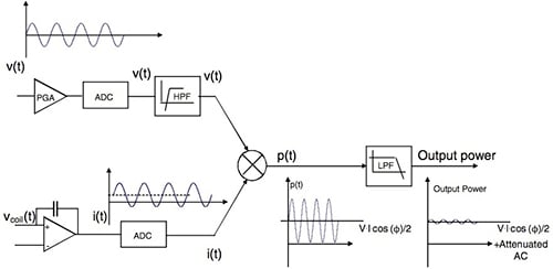 In principle, an MCU-based IoT design can manage the incremental processing load associated with basic power calculations. In principle, an MCU-based IoT design can manage the incremental processing load associated with basic power calculations.
