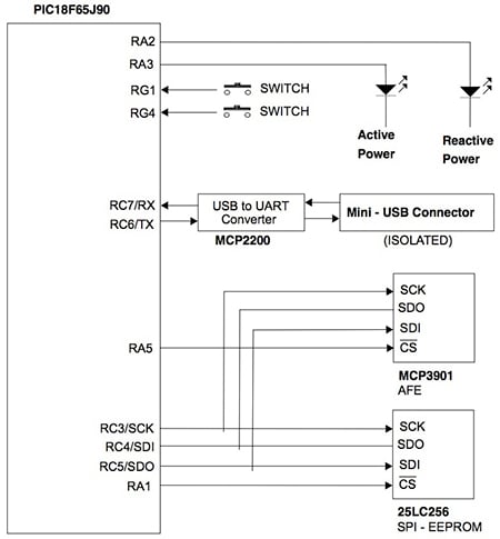 The Microchip MCP3901 AFE helps simplify energy-measurement design, providing a simple digital interface (A) while requiring only a few additional components for the analog input (B). The Microchip MCP3901 AFE helps simplify energy-measurement design, providing a simple digital interface (A) while requiring only a few additional components for the analog input (B).