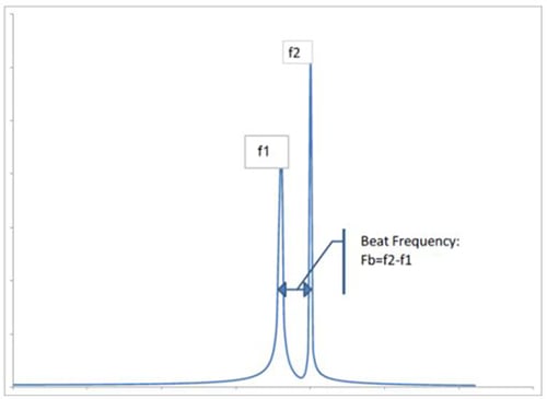 Synchronization capability of the Intersil ISL8018 Graph of synchronization capability of the Intersil ISL8018