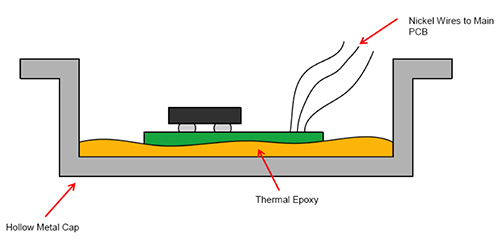 The remote temperature probe from TI is built for optimum thermal efficiency. The remote temperature probe from TI is built for optimum thermal efficiency.