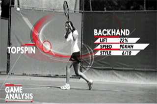 A motion-tracking wearable such as PIQ can act as a virtual sports coach. A motion-tracking wearable such as PIQ can act as a virtual sports coach.