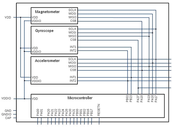 Bosch Sensortec BMF055 Diagram of Bosch Sensortec BMF055