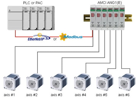 Modbus provides efficient connectivity Image of Modbus provides efficient connectivity