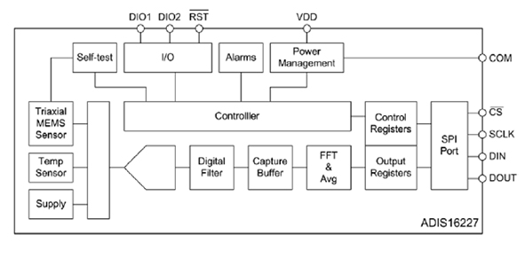 Analog Devices ADIS16227 complete spectral vibration analysis Diagram of Analog Devices ADIS16227 complete spectral vibration analysis