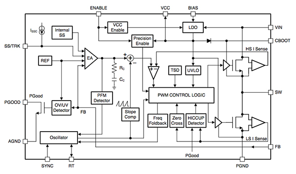 Linear Technology LM43603 Diagrama de bloque de LM43603 de Linear Technology