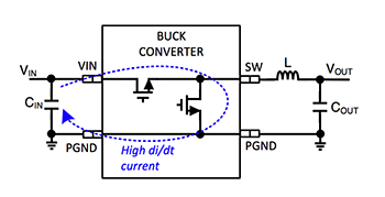 Key di/dt loop for a switched-mode buck converter Diagrama del bucle clave de di/dt para un convertidor reductor con modo de conmutación