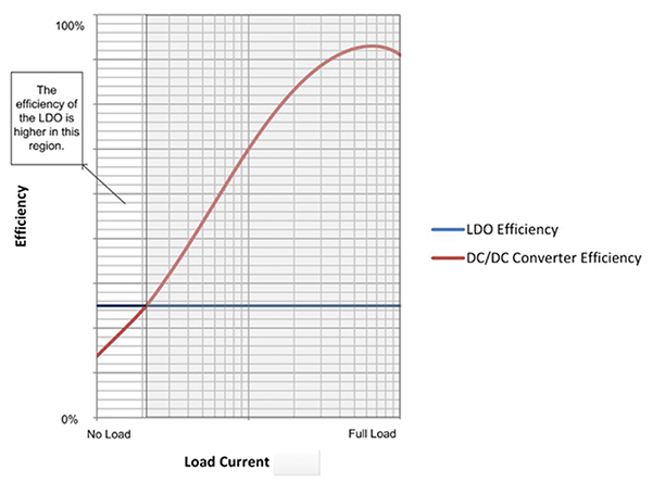 Low-IQ efficiency curve Image of low-IQ efficiency curve