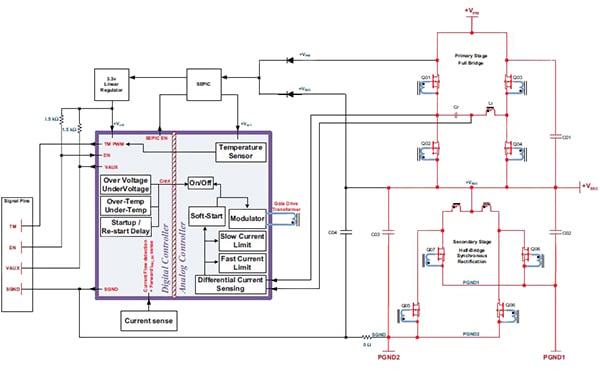 High-level block diagram of Vicor’s non-isolated bi-directional bus converter module (NBM). High-level block diagram of Vicor’s non-isolated bi-directional bus converter module (NBM).