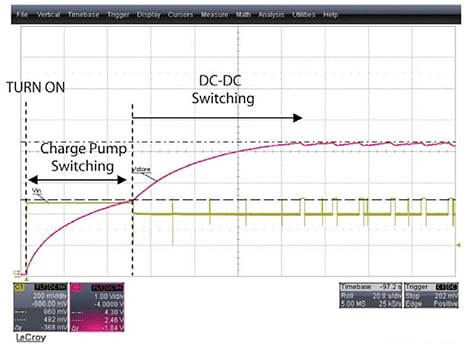 STMicroelectronics SPV1050 energy-harvesting device Graph of STMicroelectronics SPV1050 energy-harvesting device