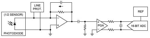 Maxim pulse oximeter using photodiode Diagram of Maxim pulse oximeter using photodiode