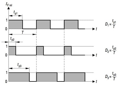 Average forward current of the LED and luminosity Image of average forward current of the LED and luminosity