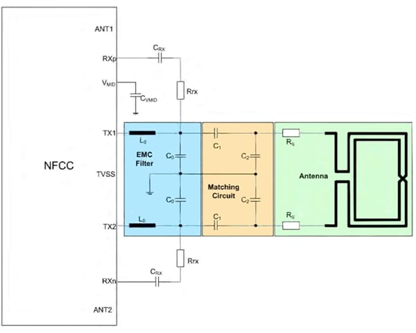 PN7150 as the NFC controller (NFCC) Diagram of PN7150 as the NFC controller (NFCC)