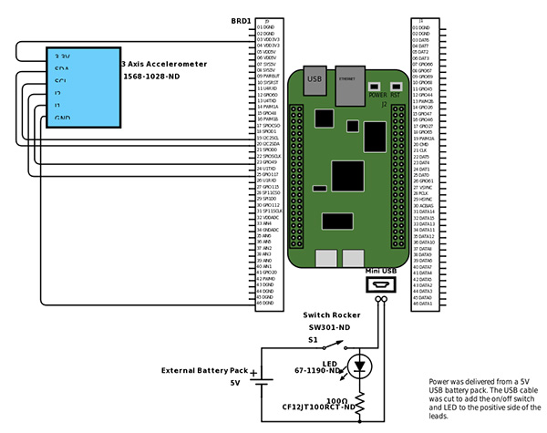Base circuit design for the texter system using a BeagleBone Green (click for full-size) Diagram of base circuit design for the texter system using a BeagleBone Green (click for full-size)
