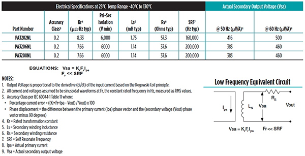 Specifications for the PA320XNL Sidewinder Series (click for full-size) Image of specifications for the PA320XNL Sidewinder Series (click for full-size)